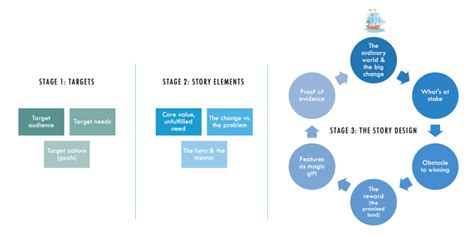 strategic storytelling examples